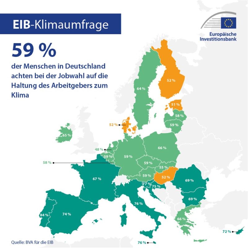 EIB Umfrage