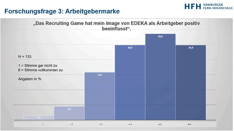 Infografik Arbeitgebermarke