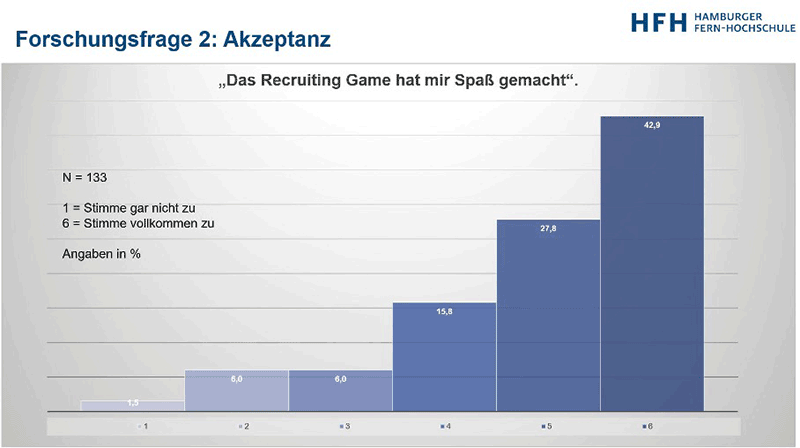 Spaß Recruiting Game