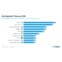 Digitale-Hightech-Themen-laut-Bitkom.png